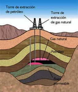 Explotacion de gas natural