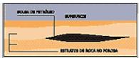 Diagrama que muestra una formación petrolífera en una trampa estratigráfica