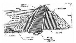 Diagrama de una presa