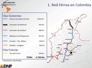 Mapa con las vías férreas colombianas